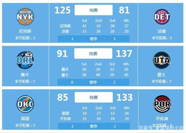 高媒体曝光 高媒体曝光