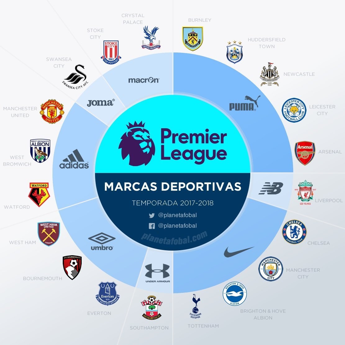 职业体育本 职业体育本