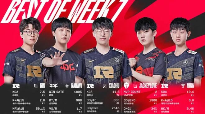 间的竞争从 间的竞争从