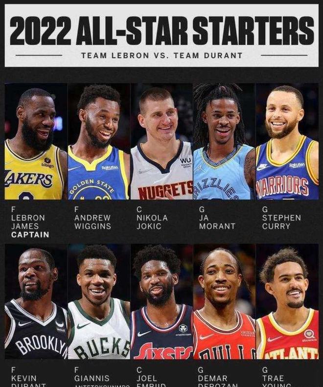 球员的核心 球员的核心